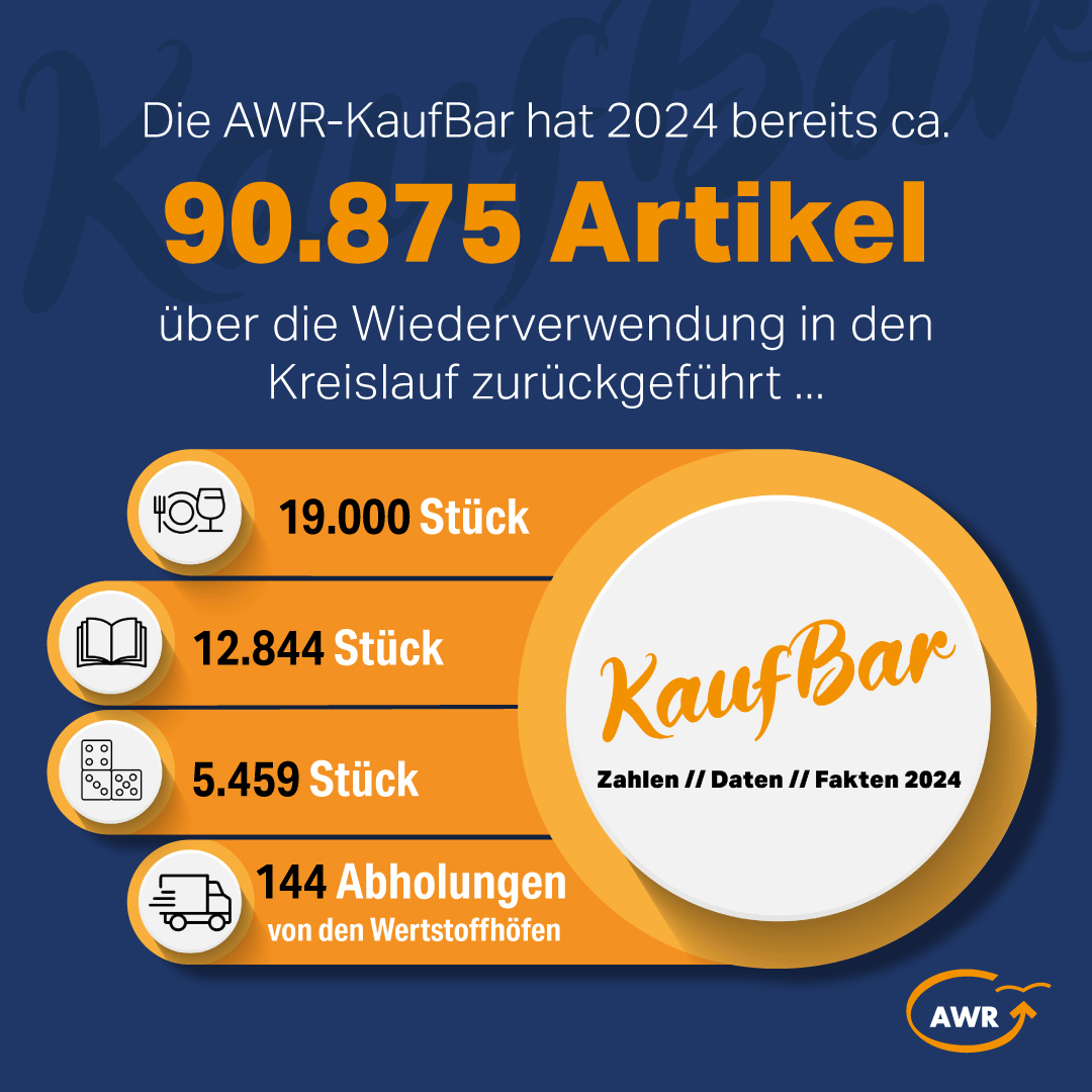Verkaufszahlen der KaufBar