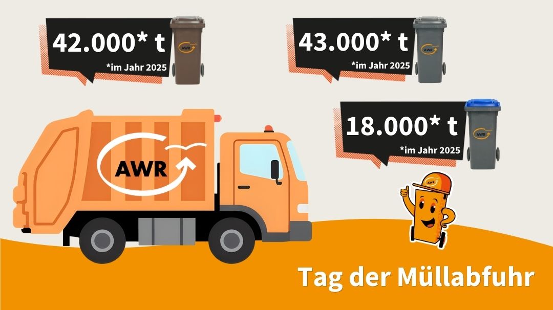 Tag der Müllabfuhr