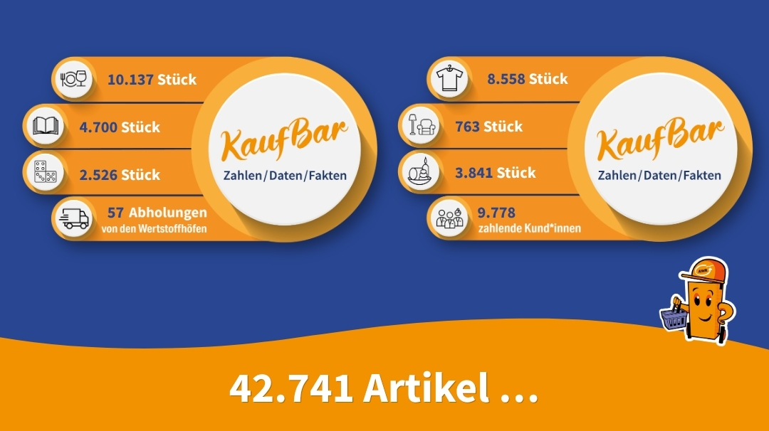 KaufBar - unser stärkstes Quartal aller Zeiten