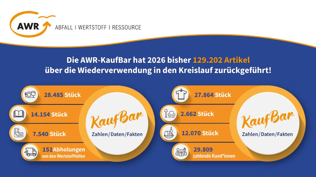 Die AWR-KaufBar in Zahlen